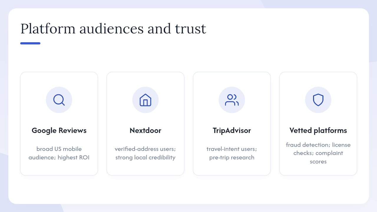 Who uses each platform and how trustworthy are the reviews? — overview diagram