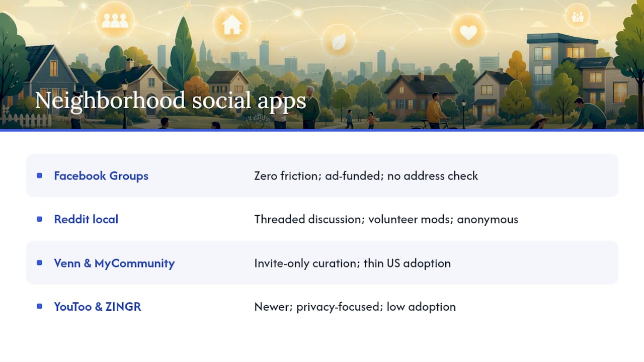 General community and social — overview diagram