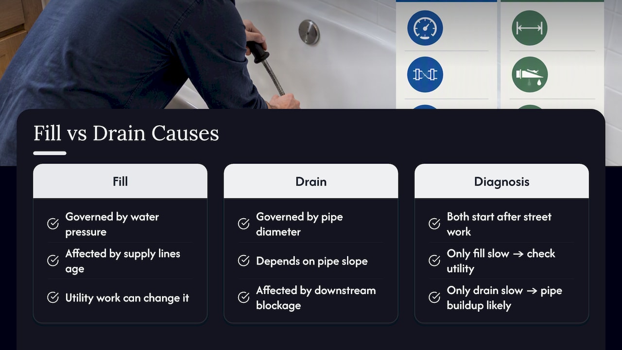 Diagram comparing tub fill and drain factors